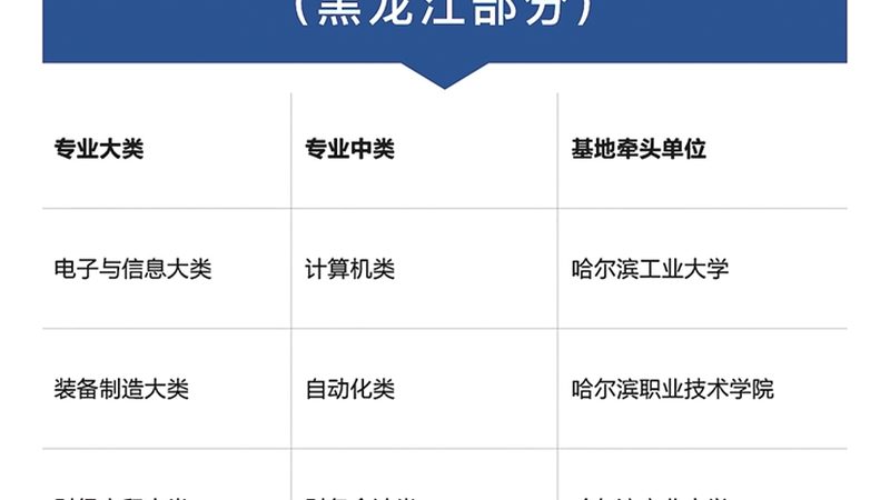网络课程平台的功能繁多，但大致可以分为以下几个类别：